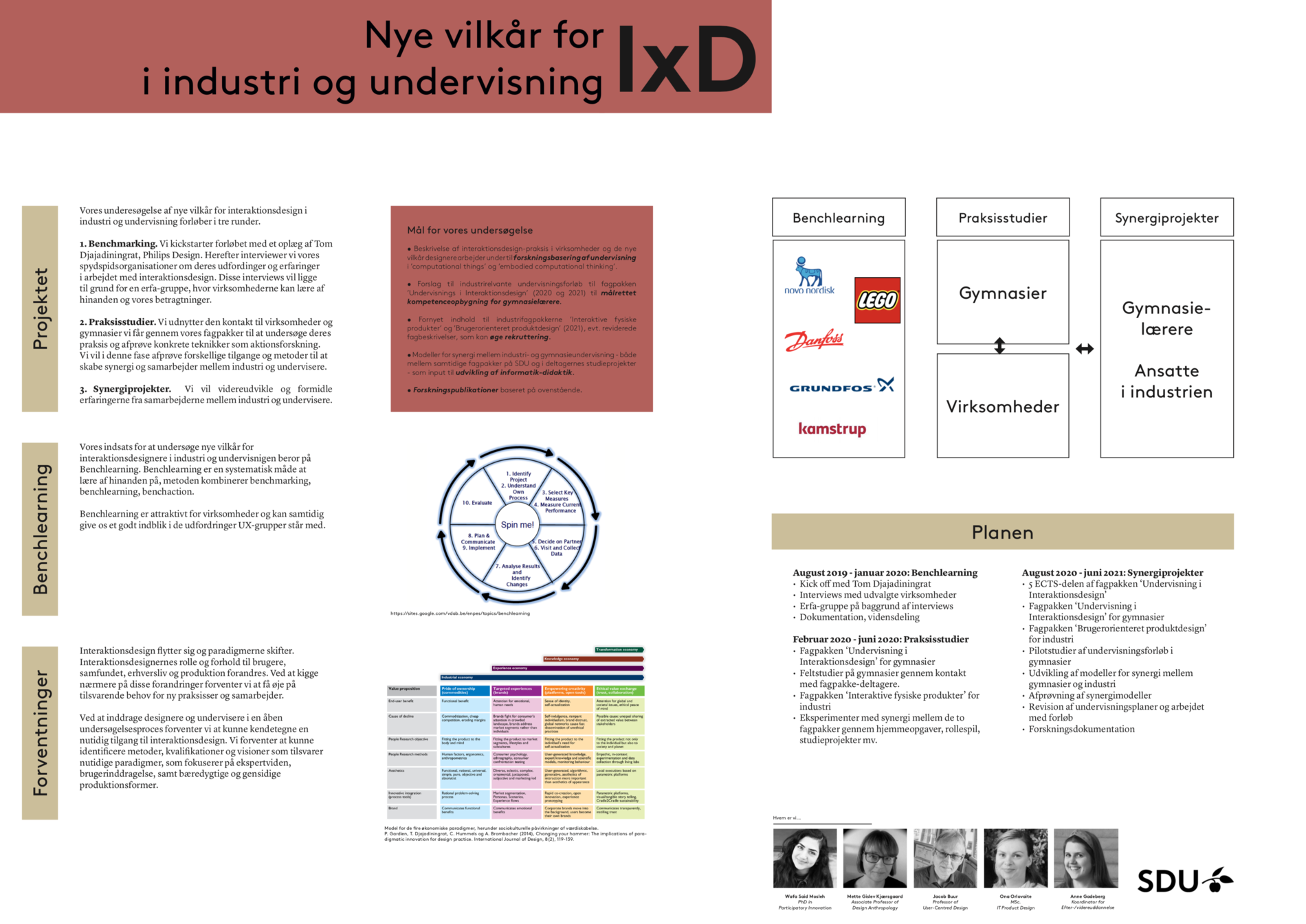 Link til pdf med poster for Nye vilkår for I&D i industri og undervisning, SDU
