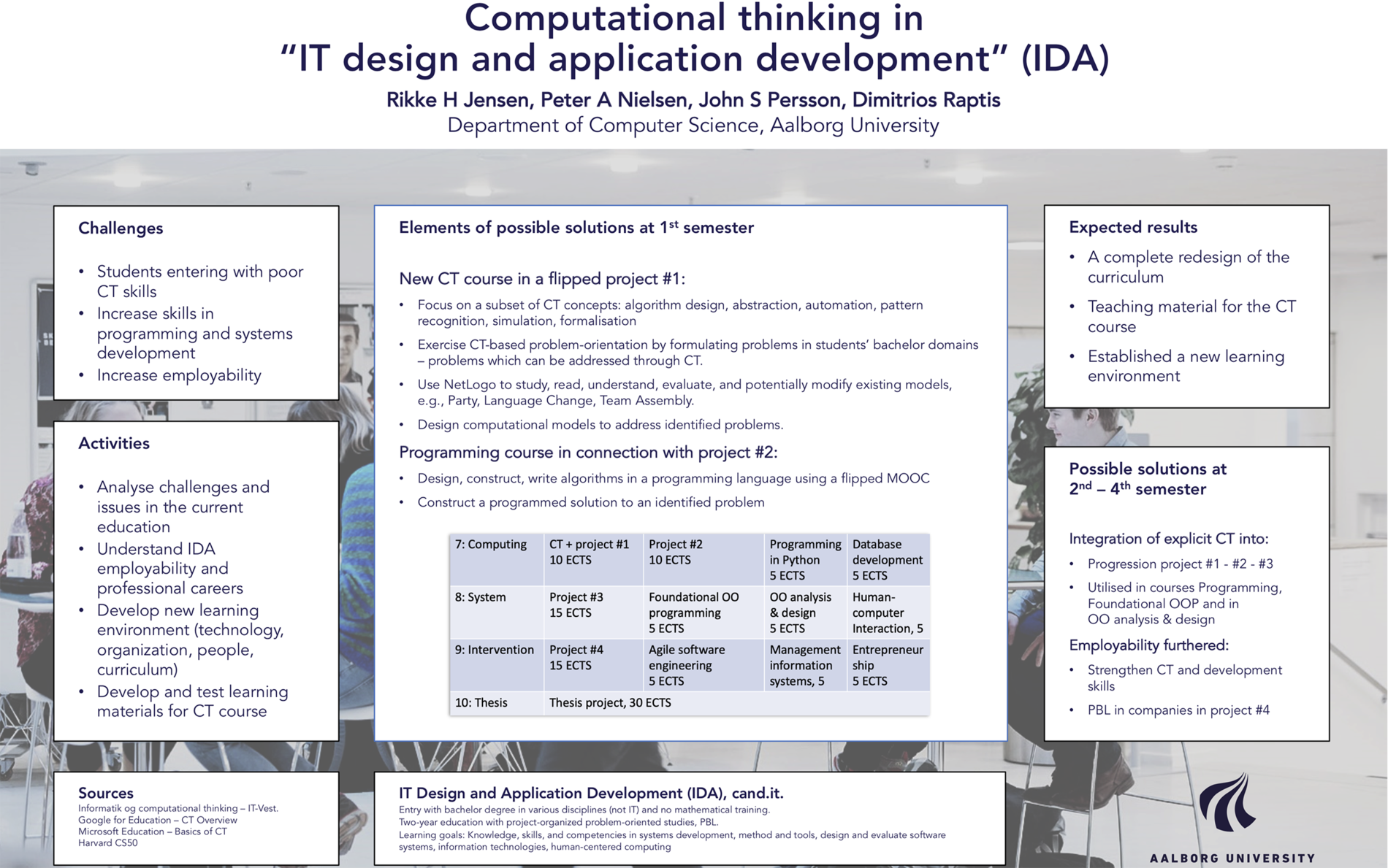 Link til pdf med poster for Computational Thinking in IT Design and Application Development, AAU