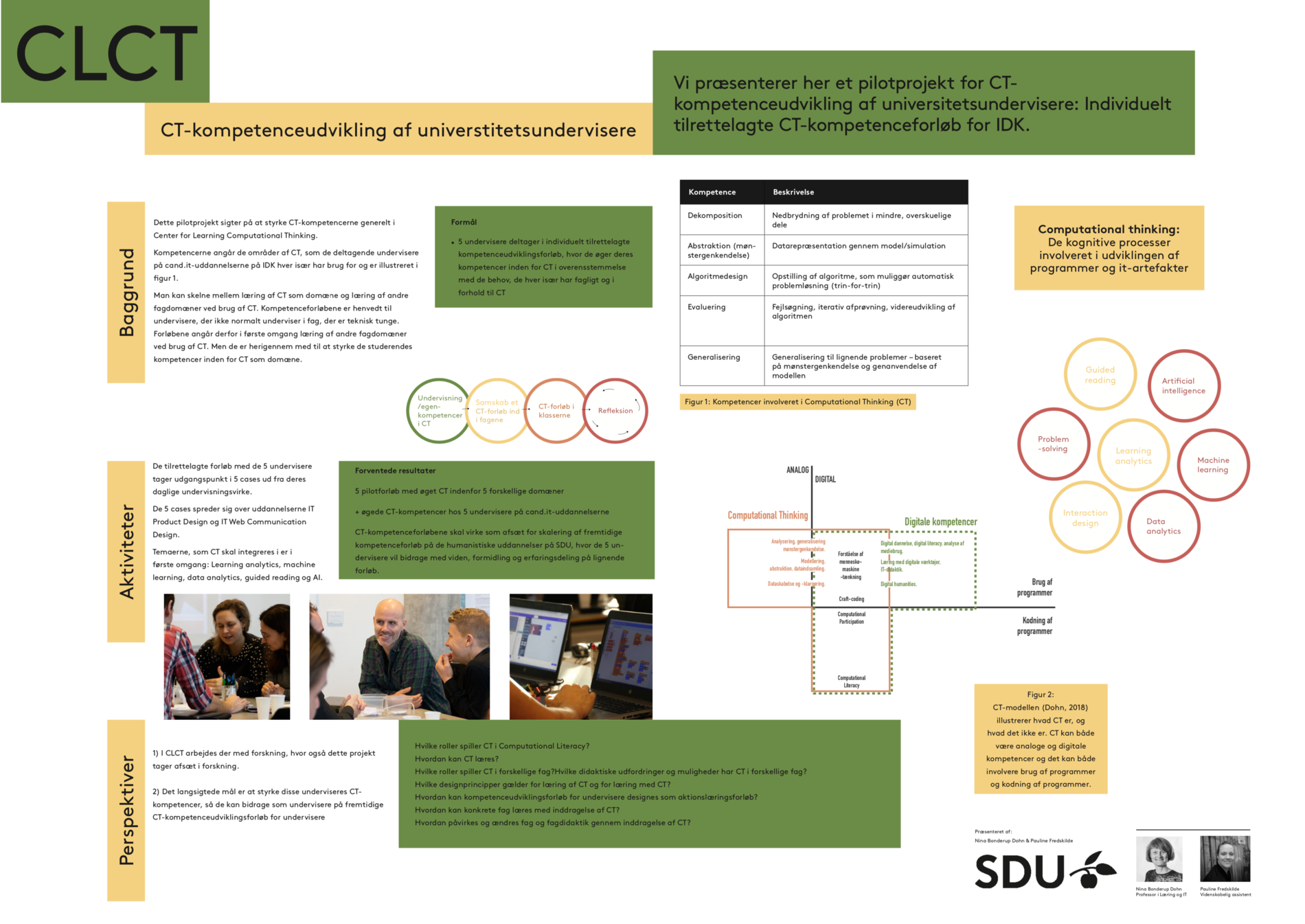 Link til pdf med poster for CT-kompetenceudvikling af universitetsundervisere, SDU