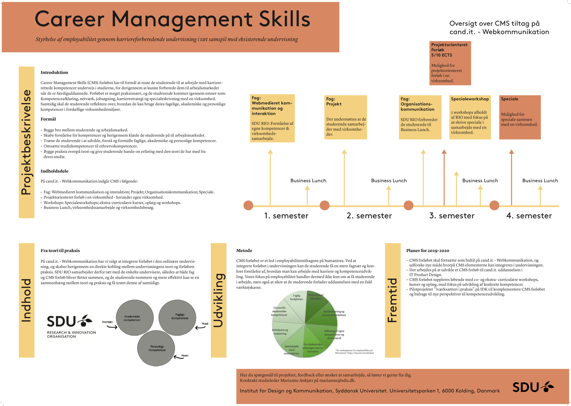 Link til pdf med poster for Career Management Skills, SDU
