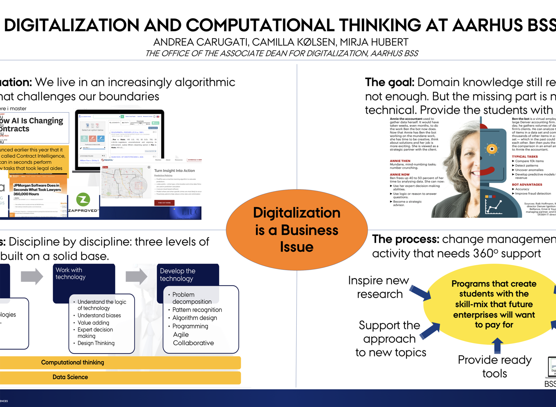 Link til pdf med poster for Digitalization and Computational Thinking at Aarhus BSS, AU